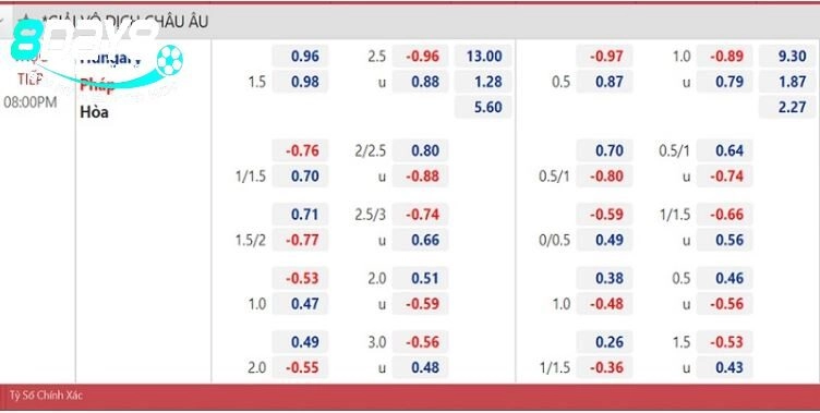 Đọc được bảng kèo 2.25 nhà cái
